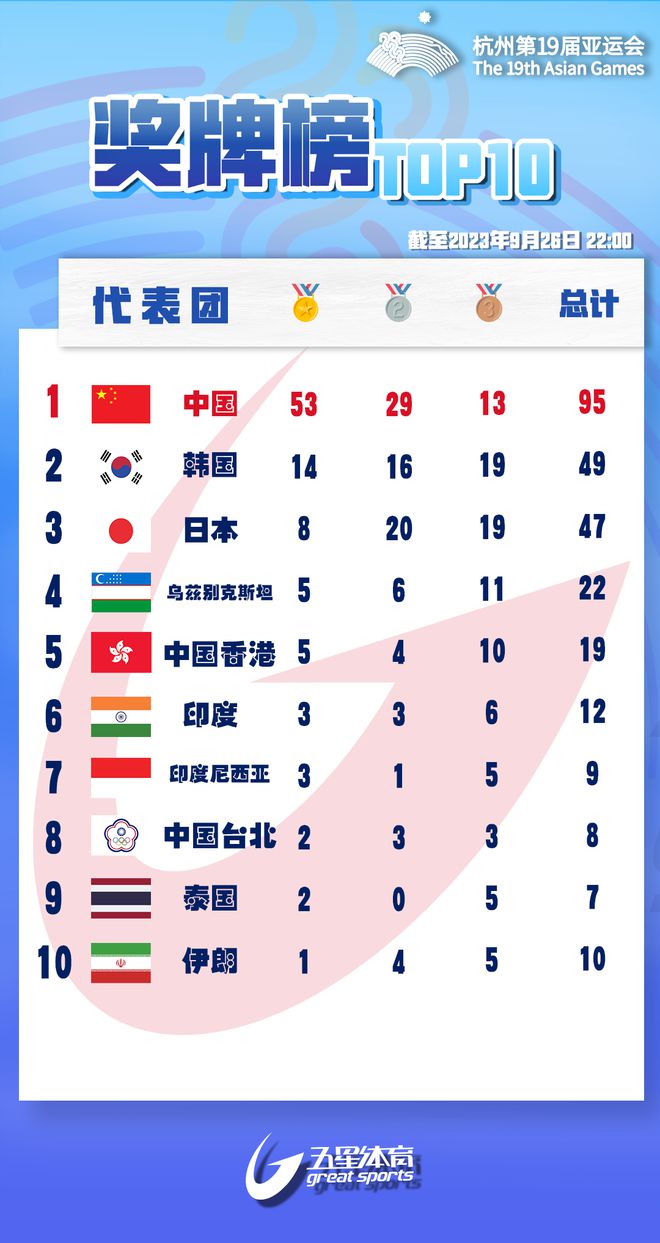 历史性的时刻！中国国家电子竞技队夺得亚运会首枚电子竞技金牌！(图17)
