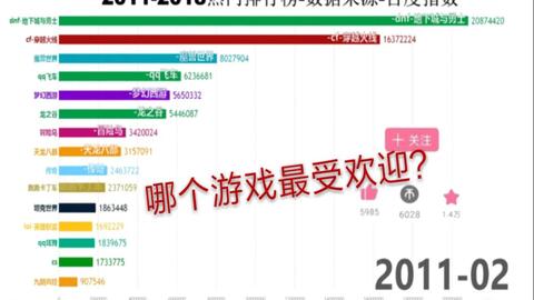 国内外游戏排行榜(图1)