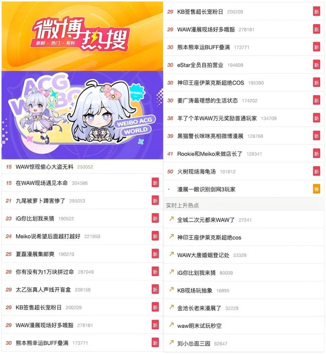 电竞牵手漫展打通线上线下商业化的新尝试(图7)