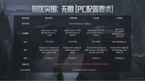 暗区突围端游今日正式上线 与世界冠军一起刺激枪战!(图3)