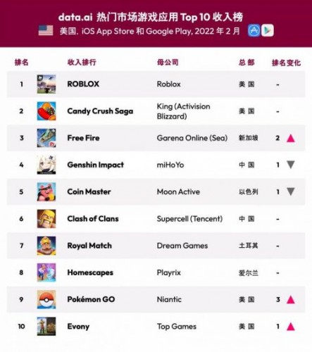 2026近期热门手游种草！五款新人友好度拉满的必玩推荐