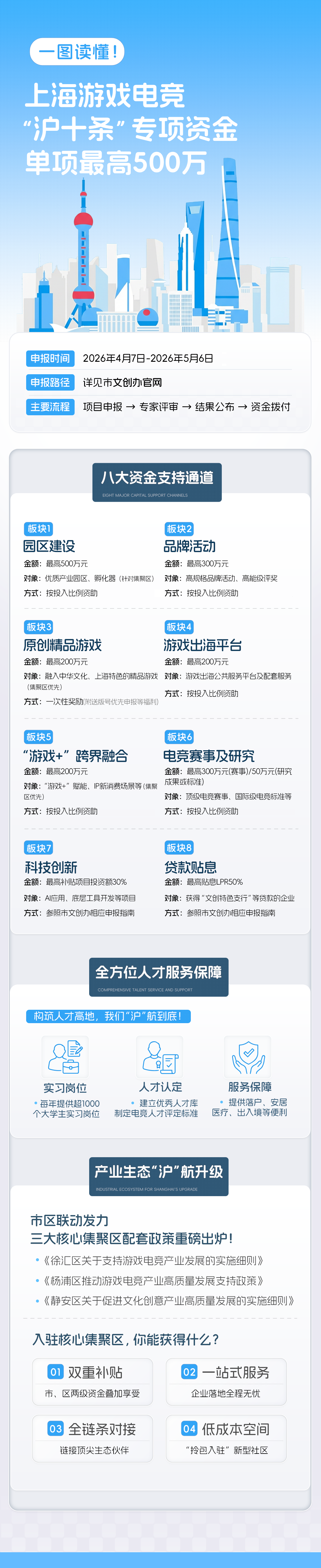 “游戏沪十条”发布 上海加速迈向全球游戏电竞产业高地(图1)