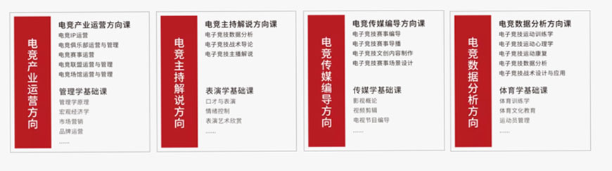 电竞学校有什么要求？(图2)