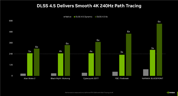 8G依然主流！最新Steam硬件调查你还在用什么显卡(图5)