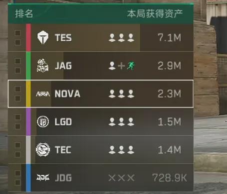 《三角洲行动》职业电竞“第一冠”——“搜打撤”也有自己的比赛(图6)