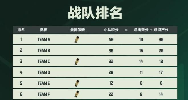 《三角洲行动》职业电竞“第一冠”——“搜打撤”也有自己的比赛(图5)