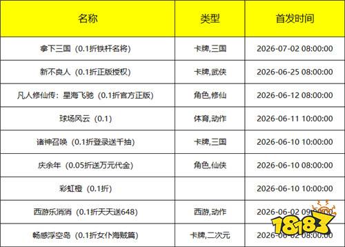 61-67]一周新游预告：创角即享GM特权每日免费领真充！(图2)