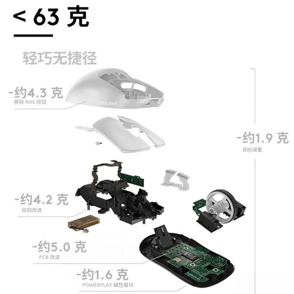 罗技GPW二代游戏鼠标深度测评：轻量化设计与精准性能的完美结合(图3)