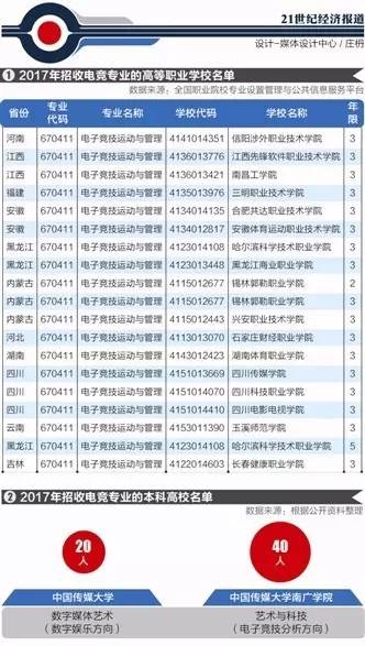 2026初中毕业不想读高中来上海钥浪电竞学正规电竞拿学历