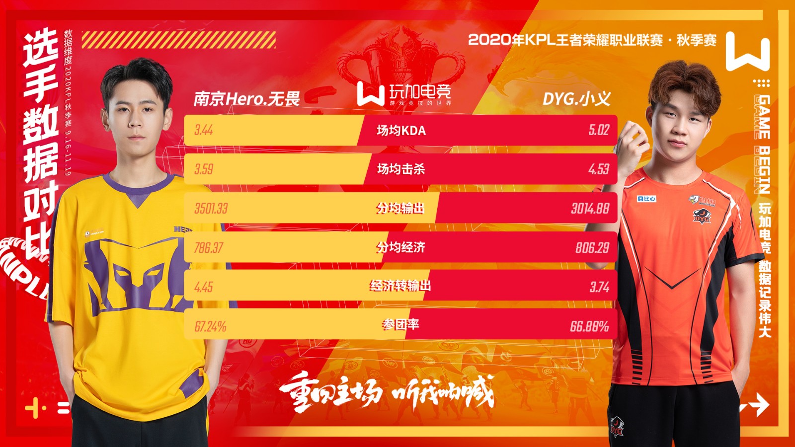 选手数据对比]无畏vs小义：我才是真正的野核！(图1)
