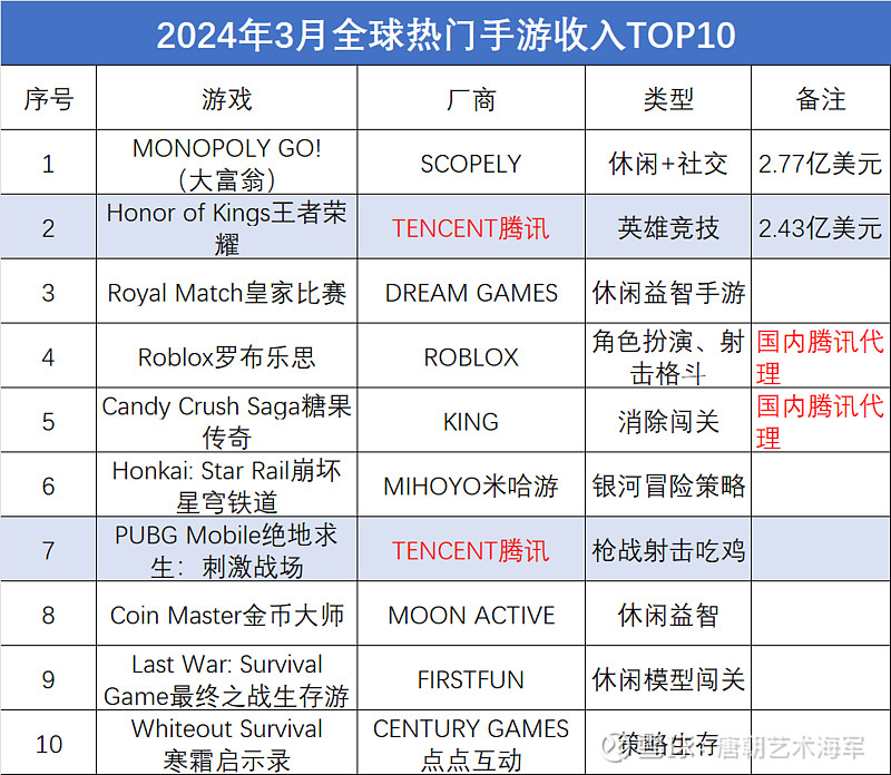 2026年618有哪些高性价比的电竞耳机游戏耳机推荐？头戴式推荐吃鸡、fps、moba索尼、雷蛇、罗技、ROG、漫步者、海盗船、赛睿、极度未知(图1)