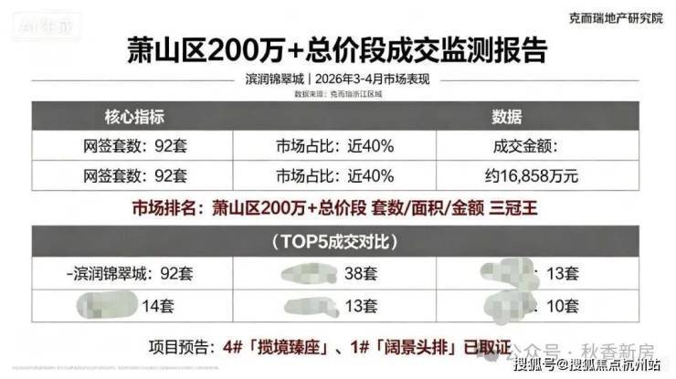 滨润锦翠城(官方售楼处)电话-滨润锦翠城销售中心-环境-户型-价格-地址-楼盘详情-配套-电话-售楼处位置-全网首推-优选好文(图3)