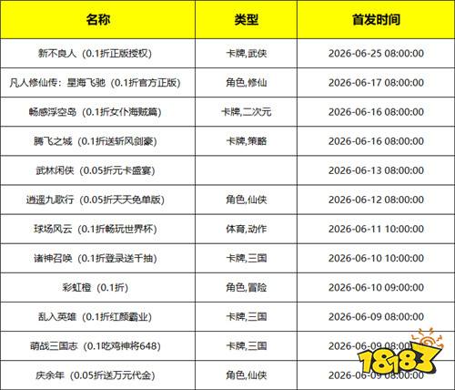 68-614]一周新游预告：新游抢先知！开服福利抢先享！(图2)