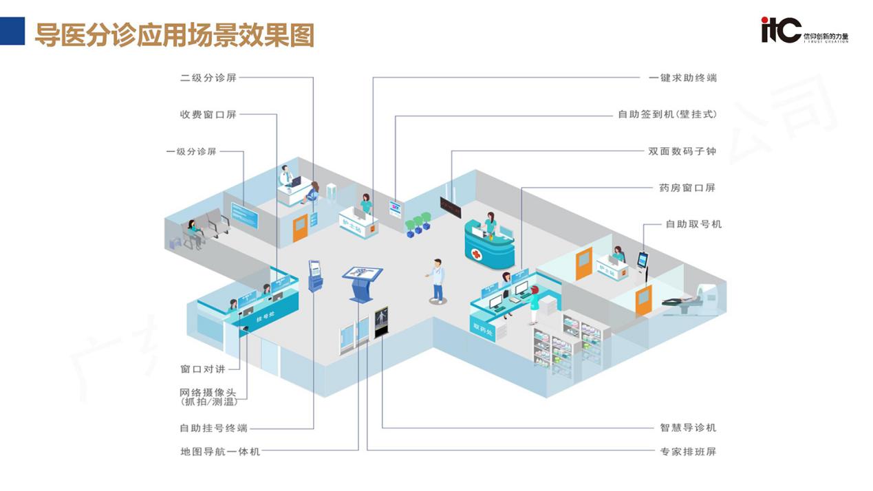 做智慧医疗系统的厂商有哪些？推荐智慧医疗十大品牌itc保伦股份(图2)