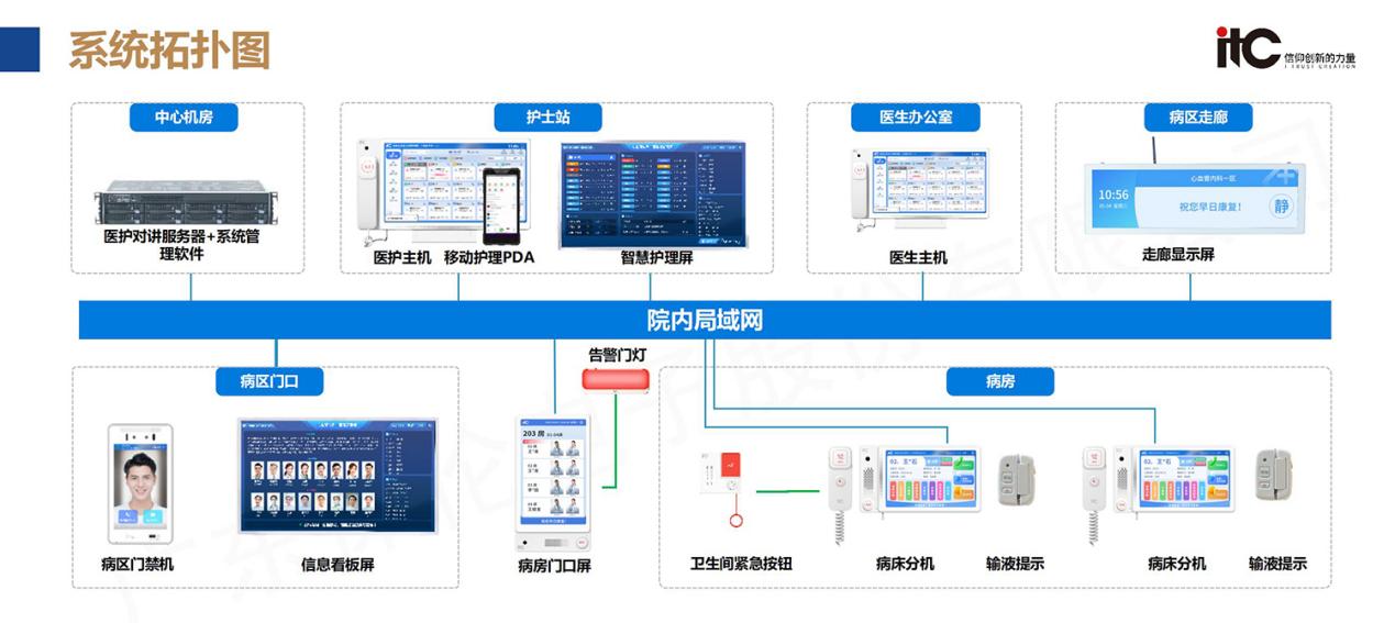 做智慧医疗系统的厂商有哪些？推荐智慧医疗十大品牌itc保伦股份(图4)