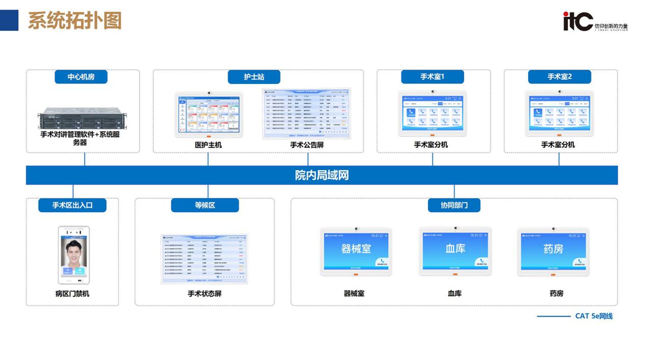 做智慧医疗系统的厂商有哪些？推荐智慧医疗十大品牌itc保伦股份(图5)