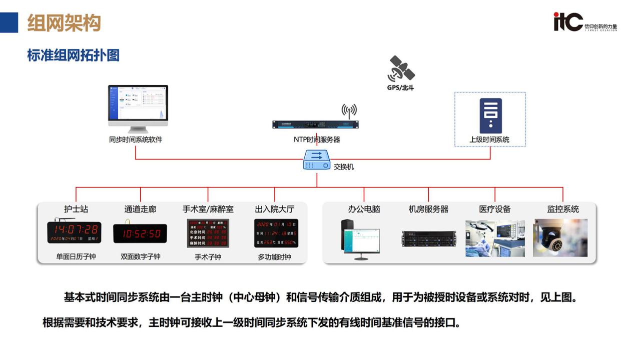 做智慧医疗系统的厂商有哪些？推荐智慧医疗十大品牌itc保伦股份(图6)
