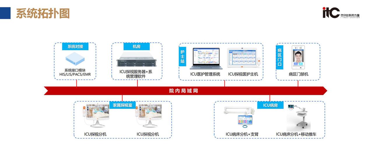 做智慧医疗系统的厂商有哪些？推荐智慧医疗十大品牌itc保伦股份(图3)